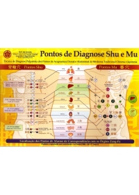 Mapa - Pontos de Diagnose Shu e Mu - Prof. Franco Joji Enomotoog:image